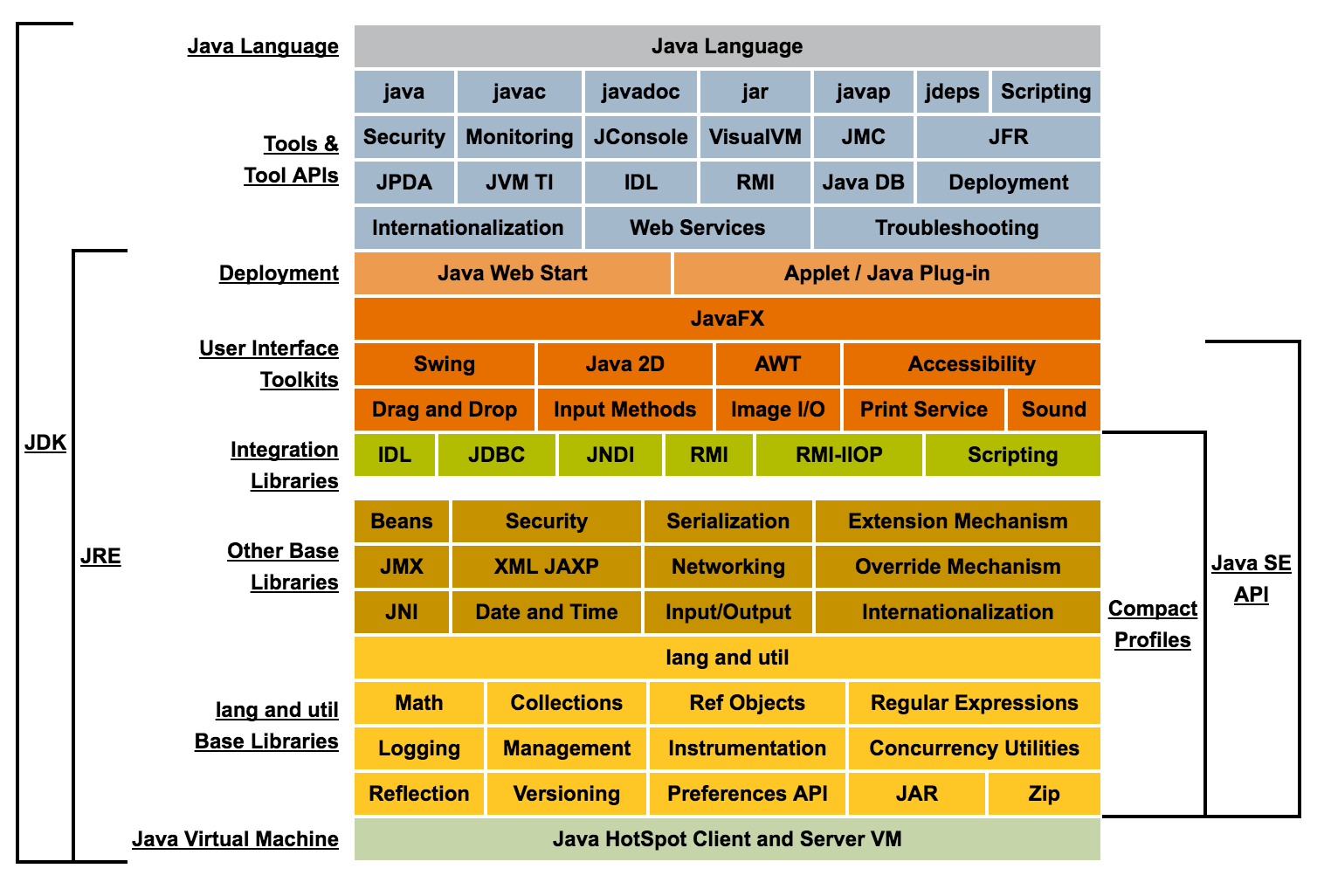 Java8