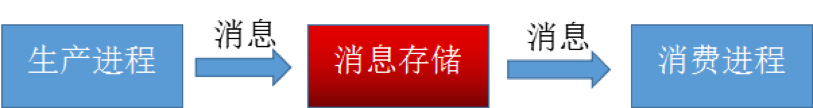 图1 整体流程图